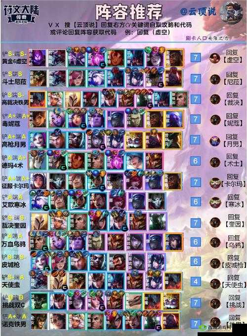 云顶之弈 10.16 新版最强阵容 圣盾星神狙详细攻略教学