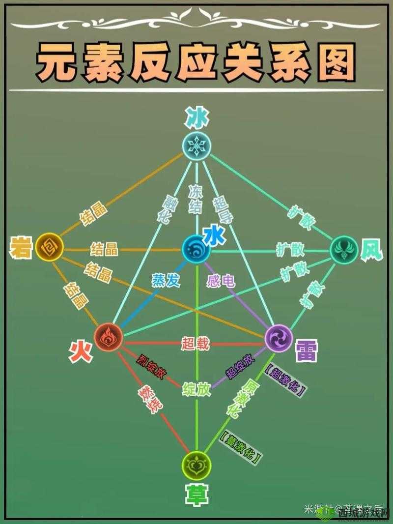 原神中元素反应之结晶效果及其作用的全面解析介绍