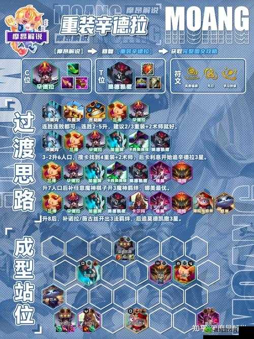 云顶之弈 10.14 新版最强阵容推荐：重装宇航员纳尔，教你轻松吃鸡