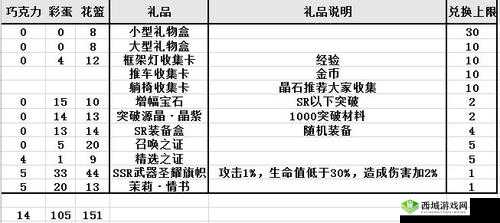 命运神界复活节活动兑换攻略 怎样兑换最划算指南