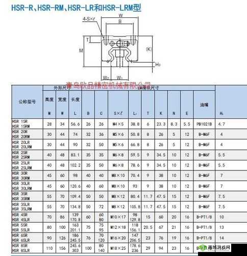 日本 thk 直线 hsr10rm：相关介绍
