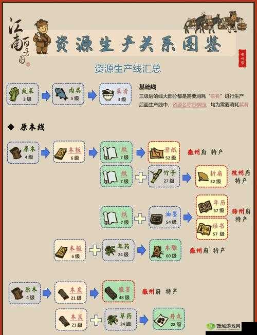 江南百景图花窗店究竟几级才能解锁？等级要求大揭秘！