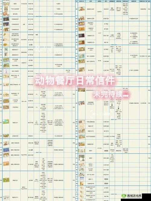 动物餐厅原料大全如何解锁？作用与攻略详解引发好奇